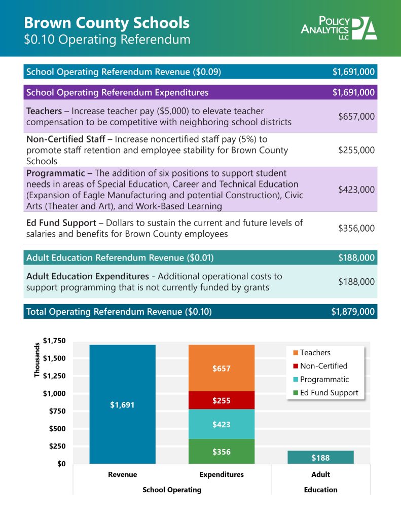 Referendum 2024 | Brown County Schools | Nashville, IN